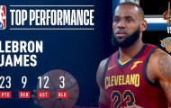 Video NBA: Màn trình diễn của LeBron James trước Knicks