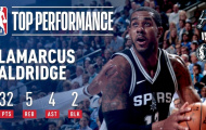 Video NBA: Màn trình diễn của LaMarcus Aldridge trong chiến thắng trước Dallas Mavericks