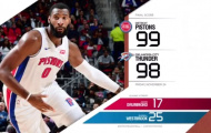 Highlights NBA: Oklahoma City Thunder 98-99 Detroit Pistons