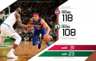 Highlights NBA: Boston Celtics 108-118 Detroit Pistons