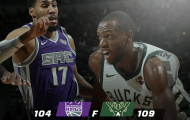Highlights NBA: Milwaukee Bucks 109-104 Sacramento Kings