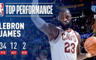 Video NBA: LeBron James cứu CAVs thoát thua trước Grizzlies