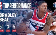 Video NBA: Bradley Beal lập kỷ lục điểm số trong chiến thắng trước Blazers
