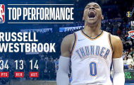 Video NBA: Westbrook lập Triple-Double trong màn ngược dòng của Thunder