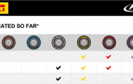 F1GP: Pirelli chỉ định loại lốp xe trong các cuộc chiến đầu năm 2017