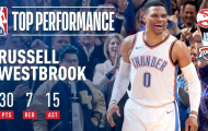 Video NBA: Russell Westbrook chói sáng trong chiến thắng nghẹt thở của Thunder trước Hawks