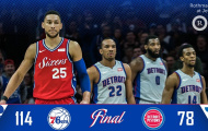 Highlights NBA: Philadelphia 76ers 114-78 Detroit Pistons