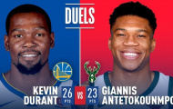 Video màn đọ tài ghi điểm giữa Durant với Antetokounmpo ở Milwaukee