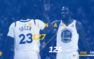 Highlights NBA: Toronto Raptors 125-127 Golden State Warriors