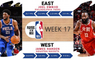 Cầu thủ xuất sắc nhất tuần 17: Vinh danh Joel Embiid, James Harden