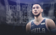 Ben Simmons đạt được kỳ tích sánh ngang 2 huyền thoại Oscar Robertson và Magic Johnson