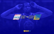 Thiếu vắng Curry, Durant gồng mình 'gánh' Warriors nhưng không thể vượt qua ngọn núi mang tên Clippers