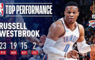 Video Westbrook lập triple-double thứ 107 trong ngày đại thắng Cavs