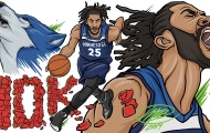 Ý nghĩa đằng sau việc Derrick Rose đạt cột mốc 10.000 điểm