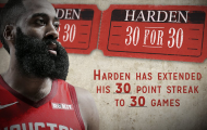 James Harden nén đau để bùng nổ 3 phút cuối giúp Rockets hạ Mavericks
