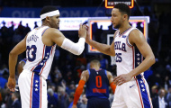 Tobias Harris và Ben Simmons khuất phục “Thần sấm” ngay tại Chesapeake Energy Arena