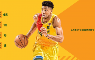 Philadelphia 76ers gục ngã dưới chân “Á thần Hy Lạp”