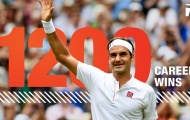 Federer cán mốc 1.200 trận thắng trong sự nghiệp tại Madrid Open