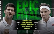 Lịch sử vẫy gọi Federer và Djokovic tại chung kết Wimbledon