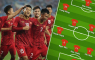 Đội hình ra sân U22 Việt Nam đấu Brunei: 'Văn Lâm đệ nhị', Quái kiệt Viettel