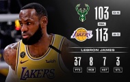 Kết quả NBA 7/3: Celtics gục ngã, Bucks biết mùi lợi hại trước Lakers