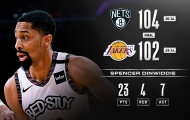 Kết quả NBA 11/3: Rockets tìm lại niềm vui, Lakers bất ngờ gục ngã