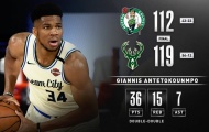 Kết quả NBA 1/8: Rockets khổ chiến Mavericks, Celtics gục ngã trước 'Á thần'