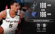 Kết quả NBA 3/8: 'Á thần tắt điện', Spurs trở lại đường đua