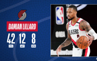 Kết quả NBA 14/8: Spurs nhận nỗi buồn sau 22 năm, Blazers đi tiếp nghẹt thở