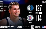 Kết quả NBA 20/8: Utah Jazz trở lại, Mavericks quật ngã Clippers