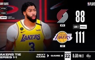 Kết quả NBA 21/8: Lakers hạ đo ván Blazers, 'Á thần' tìm lại niềm kiêu hãnh