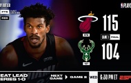 Kết quả NBA 1/9: Butler 'che mờ Á thần', OKC cân bằng series