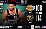 Kết quả NBA 23/9: Siêu sao 'bùng cháy', Nuggets trở lại trước Lakers