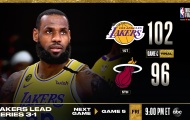 Kết quả NBA 7/10: 'King James bật mode', Lakers đưa Heat 'trở về mặt đất'