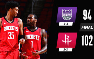 Kết quả NBA 3/1: 76ers độc chiếm ngôi đầu, Rockets nối tiếp niềm vui