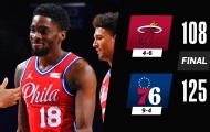 Kết quả NBA 15/1: 76ers ca khúc khải hoàn, GSW tiếp tục vấp ngã