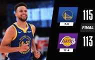 Kết quả NBA 19/1: Curry toả sáng, Lakers 'ôm hận'