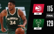Kết quả NBA 25/1: Buckcs tìm lại niềm vui, Clippers tiếp tục vươn lên