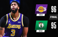Kết quả NBA 31/1: Lakers thắng nhọc, 'Á thần' sa lầy