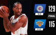 Kết quả NBA 1/2: Jazz đứt mạch thắng, Clippers vươn lên ngôi đầu