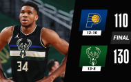 Kết quả NBA 4/2: 'Á thần' toả sáng, Clippers thăng hoa, Celtics gục ngã