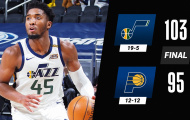Kết quả NBA 8/2: Clippers trượt dài, Jazz củng cố ngôi đầu