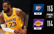 Kết quả NBA 11/2: Vất vả Lakers, Bucks lại gục ngã
