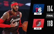 Kết quả NBA 12/2: 76ers gục ngã, Celtics tìm lại niềm vui