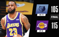 Kết quả NBA 13/2: Lakers tiếp đà thắng, 'Á thần' lại gục ngã