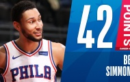 Kết quả NBA 16/2: Ben Simmons lập kỷ lục, 76ers vẫn thua đau