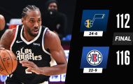 Kết quả NBA 20/2: Jazz đã biết thua, 76ers ca khúc khải hoàn