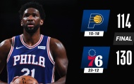 Kết quả NBA 2/3: Jazz vấp ngã, Nets - 76ers cất bước song hành