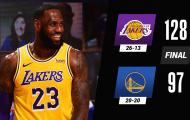 Kết quả NBA 16/3: Lakers thăng hoa, miền Đông kịch tính