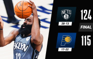 Kết quả NBA 18/3: 76ers gục ngã, Nets san bằng cách biệt